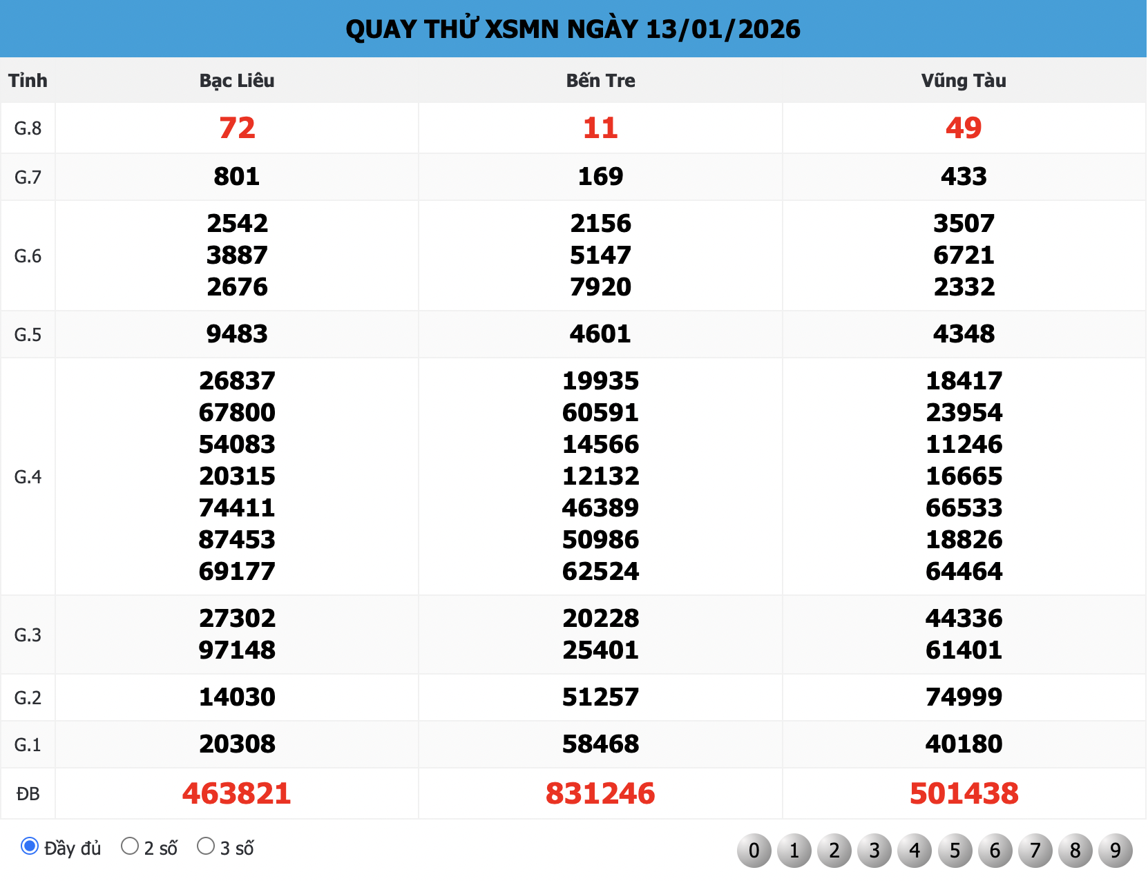 Kết quả Quay Thử XSMN 888 ngày 13/01/2026