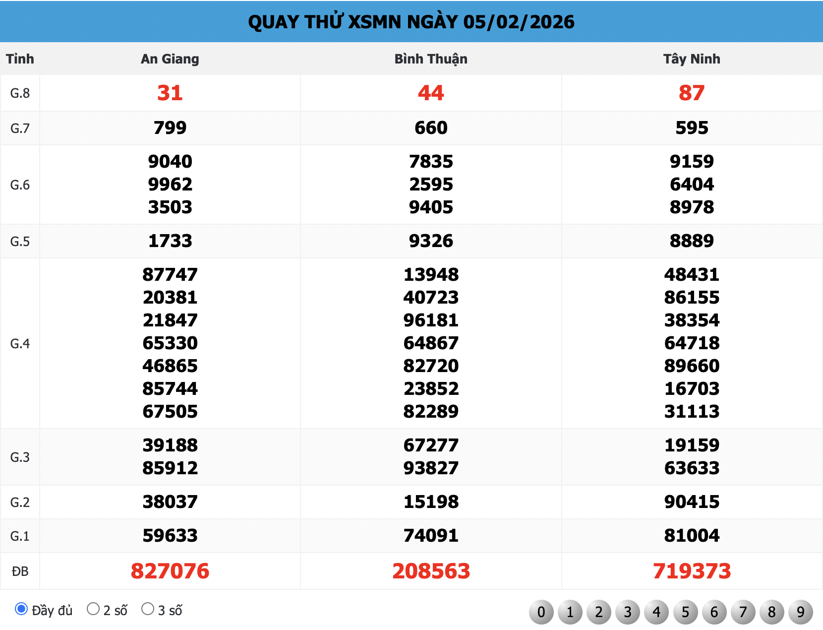 Kết quả Quay Thử XSMN 888 ngày 05/02/2026