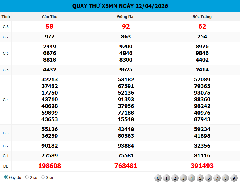 Bảng Kết Quả Quay Thử XSMN 888 Ngày 22/04/2026