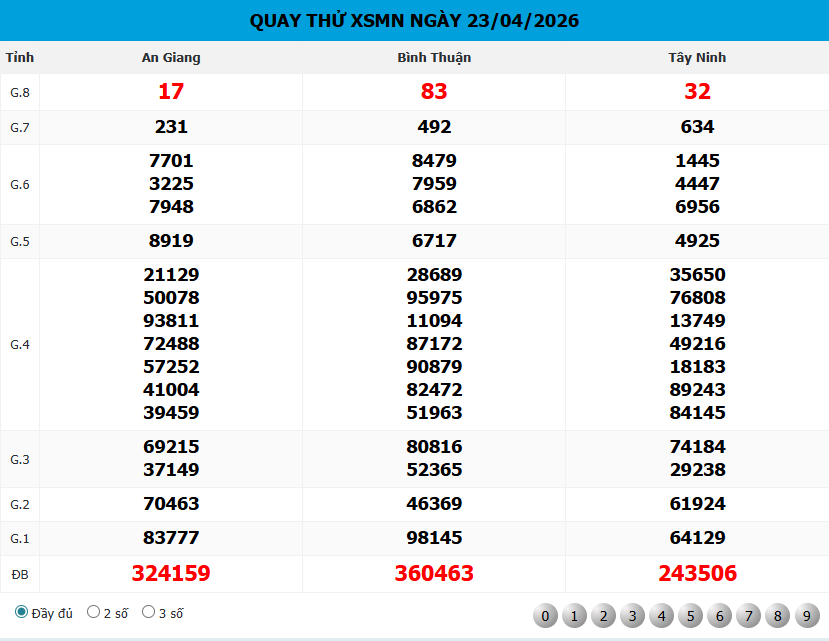 Bảng Quay Thử XSMN 888 Ngày 23/04/2026