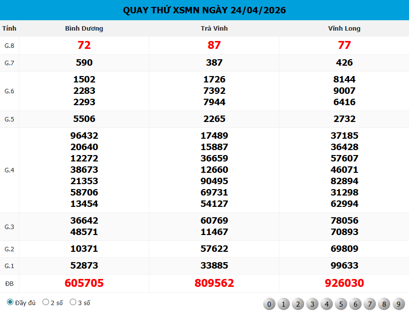 Bảng Quay Thử XSMN 888 ngày 24/04/2026