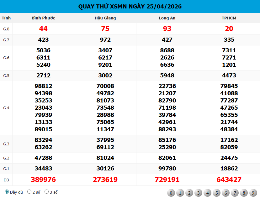 Bảng Quay Thử XSMN 888 Ngày 25/04/2026